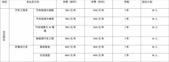 沈阳市民族职业学校招生专业