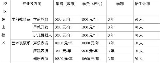 沈阳市民族职业学校招生专业