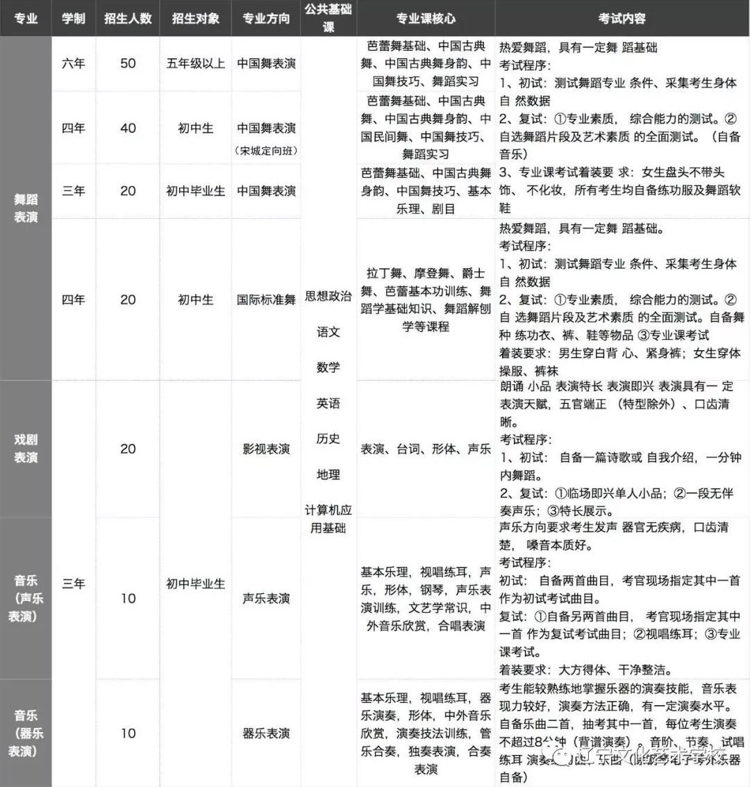 辽宁文化艺术学校招生计划