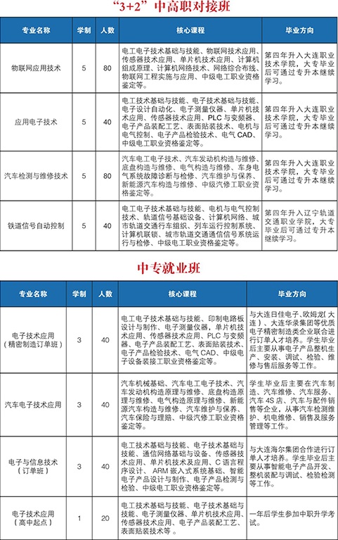 大连电子学校招生专业