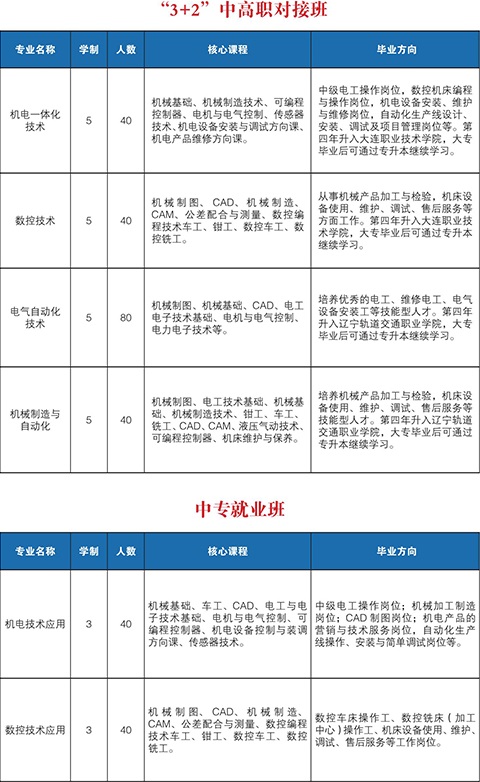 大连电子学校招生专业