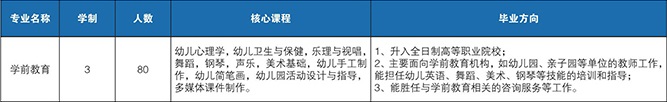 大连电子学校招生计划