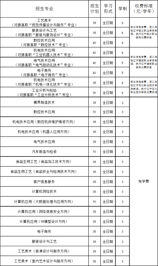 大连市轻工业学校招生专业