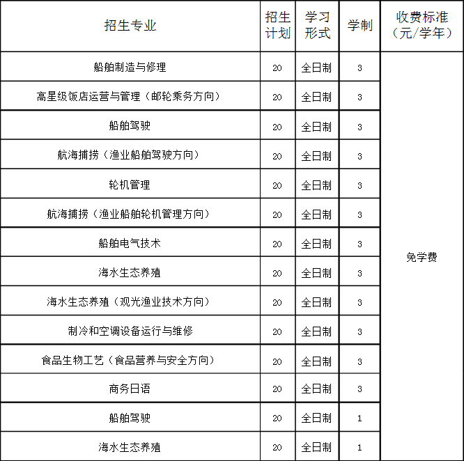 大连海洋学校招生计划