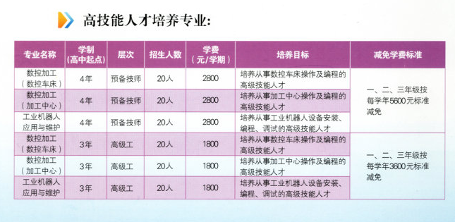 安徽安庆技师学院