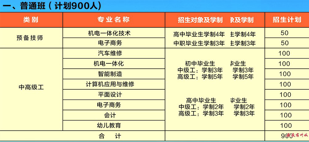 安徽宿州技师学院