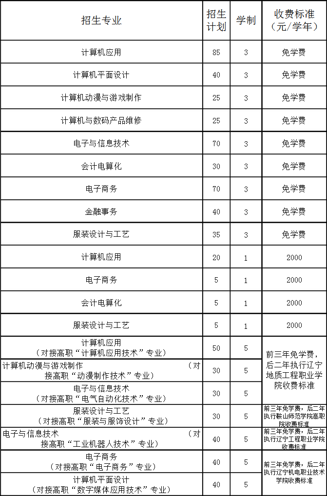 鞍山市信息工程学校招生专业