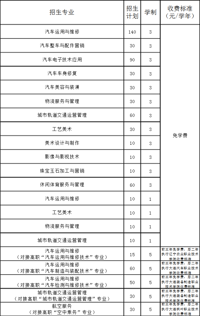 鞍山市交通运输学校招生计划