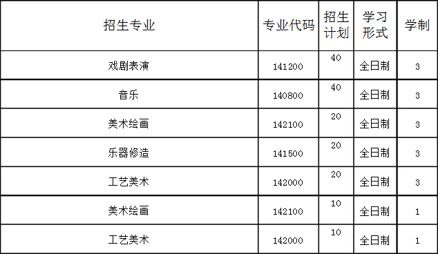 鞍山市艺术学校招生计划