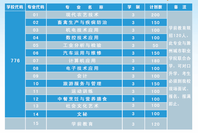 安徽省定远县职教中心