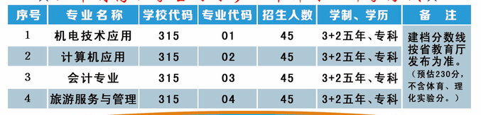 安徽省定远县职教中心