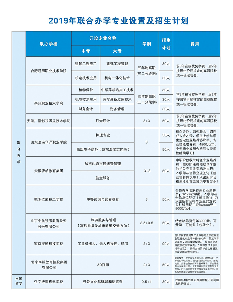 安徽省蒙城建筑工业中等专业学校