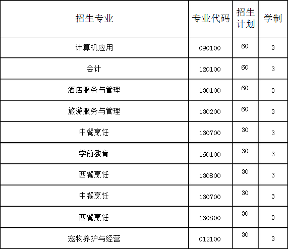 本溪市商贸服务学校招生计划