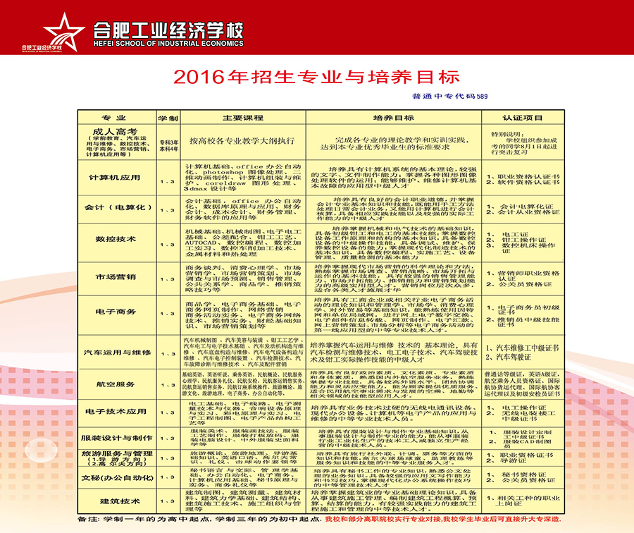 合肥工业经济学校