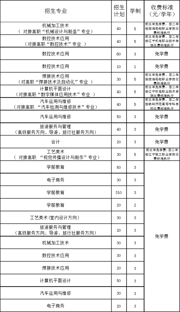 丹东市文化艺术学校招生计划