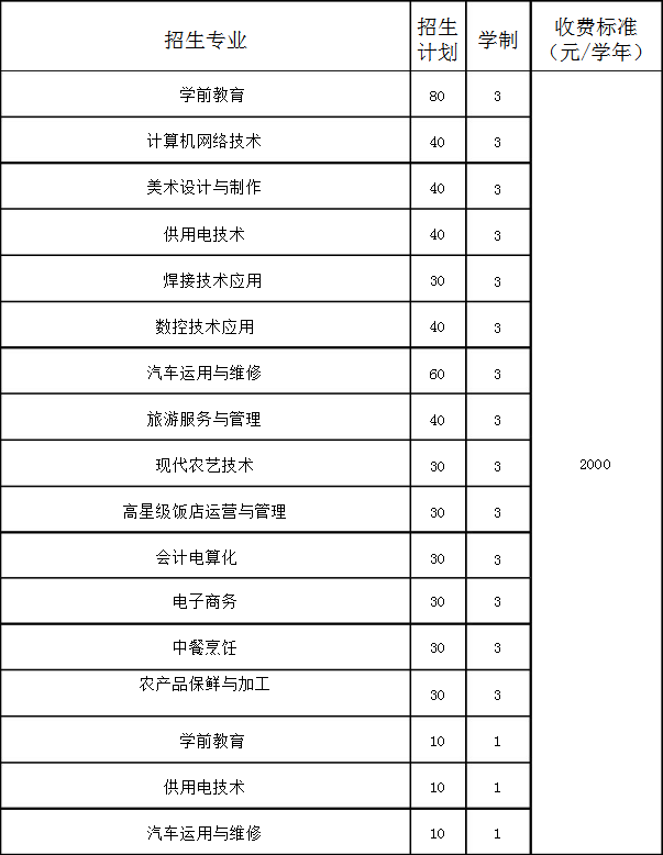 东港市职业教育中心招生计划