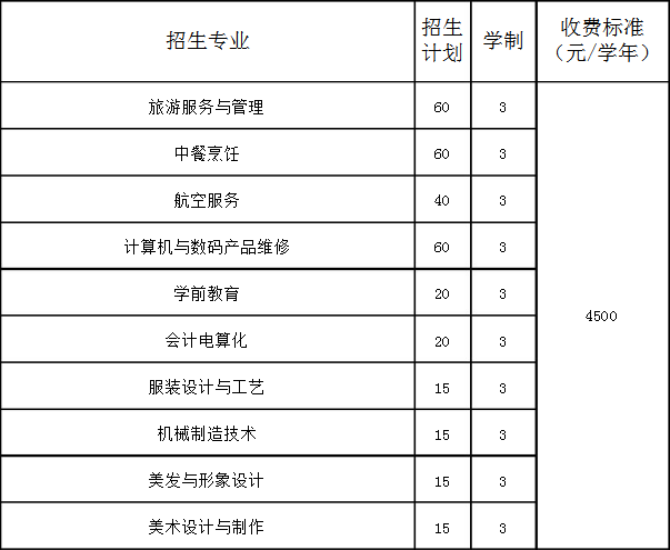 丹东市爱霜中等职业技术学校招生专业