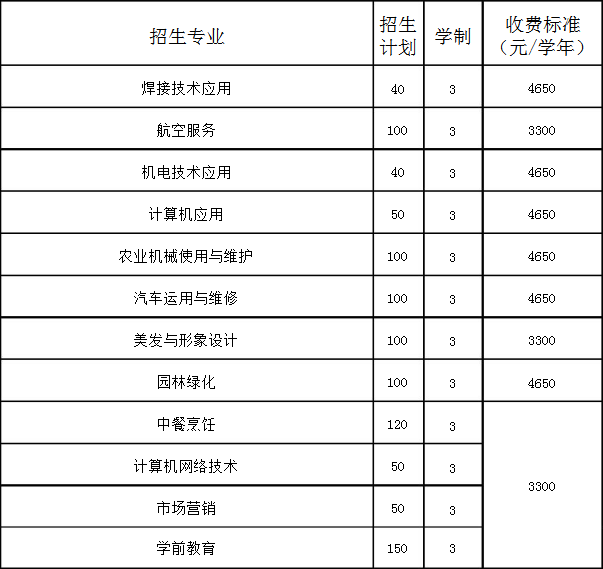 丹东市圣林中等职业技术专业学校招生专业