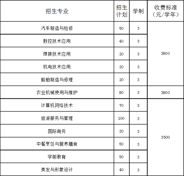 丹东市曙光中等职业技术学校招生专业