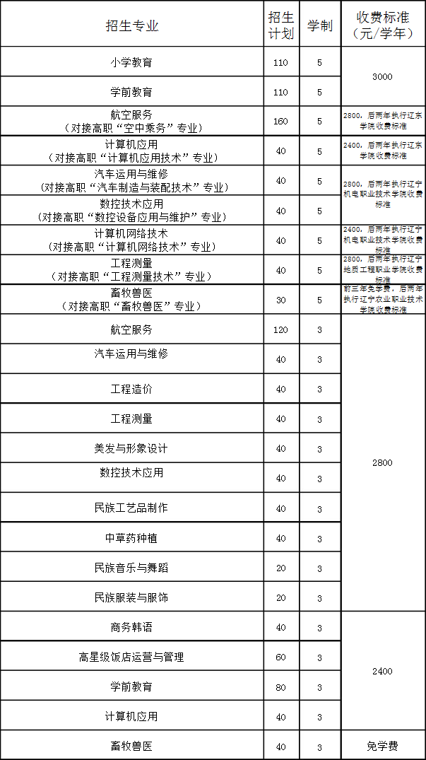 丹东市民族中等职业技术专业学校招生计划