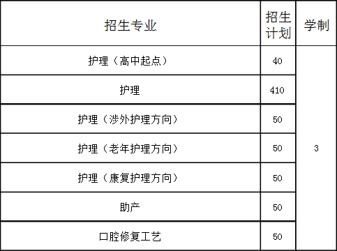 锦州市卫生学校招生计划