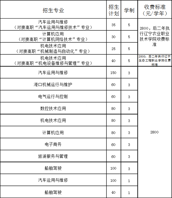 营口市农业工程学校招生计划