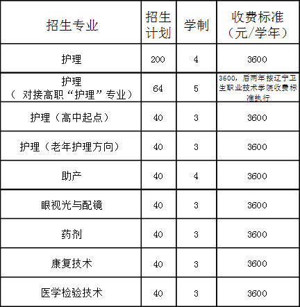 阜新市卫生学校招生专业