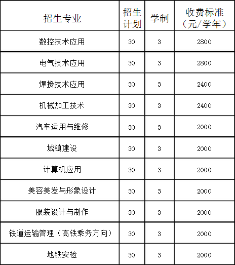 阜新市第三中等职业技术专业学校招生专业