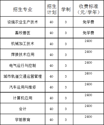 彰武县中等职业技术专业学校招生计划