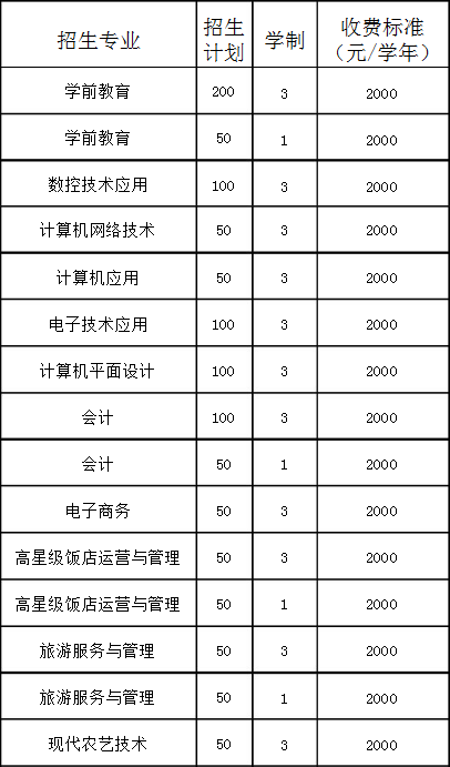 辽阳市第一中等职业技术专业学校招生计划