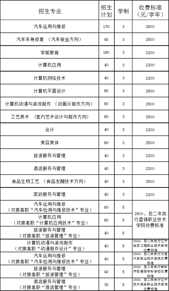 盘锦市经济技术学校招生专业