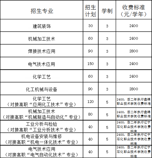 北方工业学校招生专业