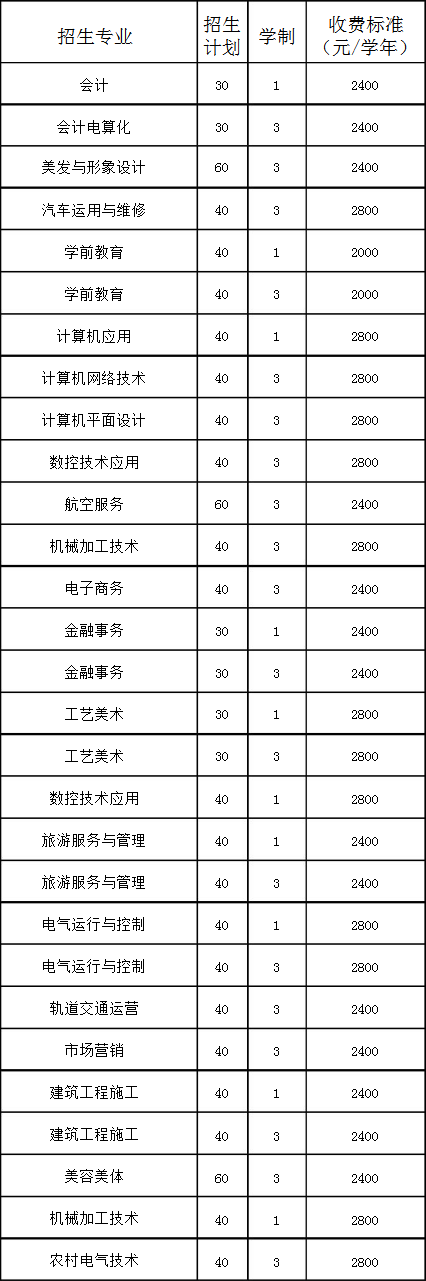 铁岭市信息工程学校招生专业