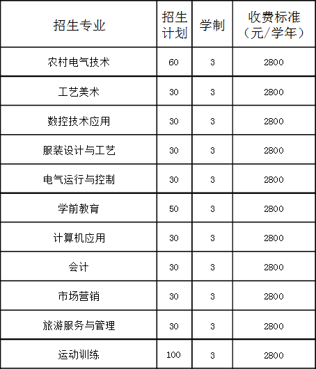 铁岭县中等职业技术专业学校招生计划