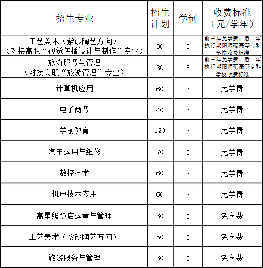 喀左县职教中心招生计划