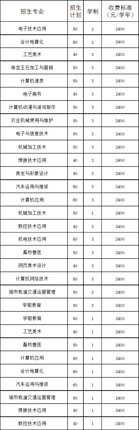 朝阳县职业中专招生专业