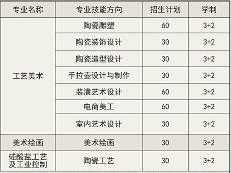 广东省陶瓷职业技术学校招生、招生专业有哪些