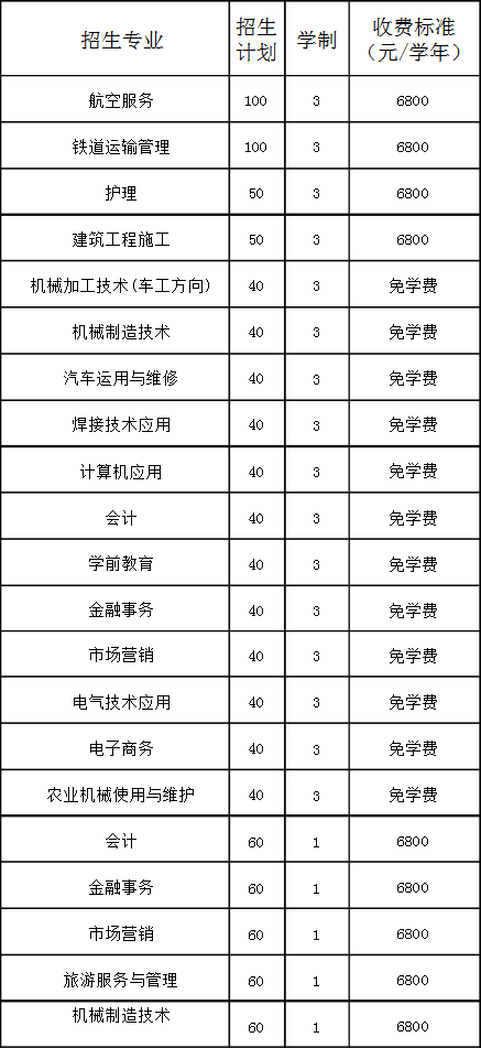 朝阳现代航空职业学校招生计划