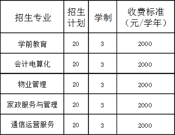 安平集团职业中专招生计划