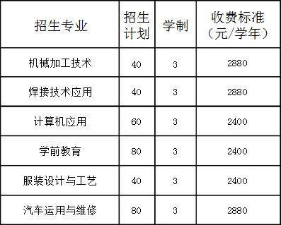 葫芦岛市连山区职业教育中心招生计划