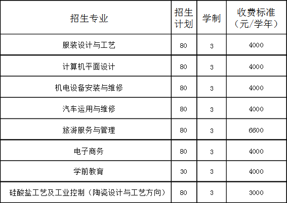 葫芦岛轻工职业技术学校招生计划