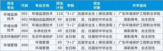 广东省环境保护职业技术学校招生计划