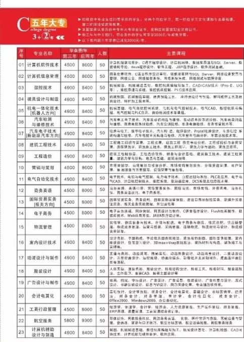 肇庆市科技中等职业学校招生计划