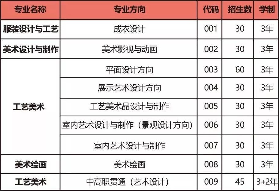 汕头工艺美术学校招生专业