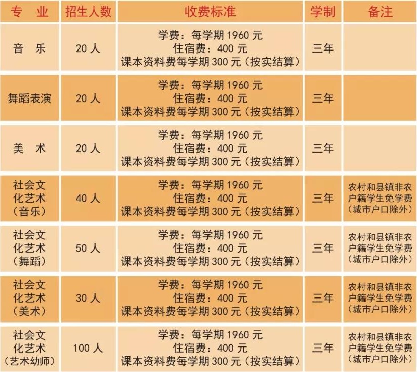 梅州市艺术学校招生专业