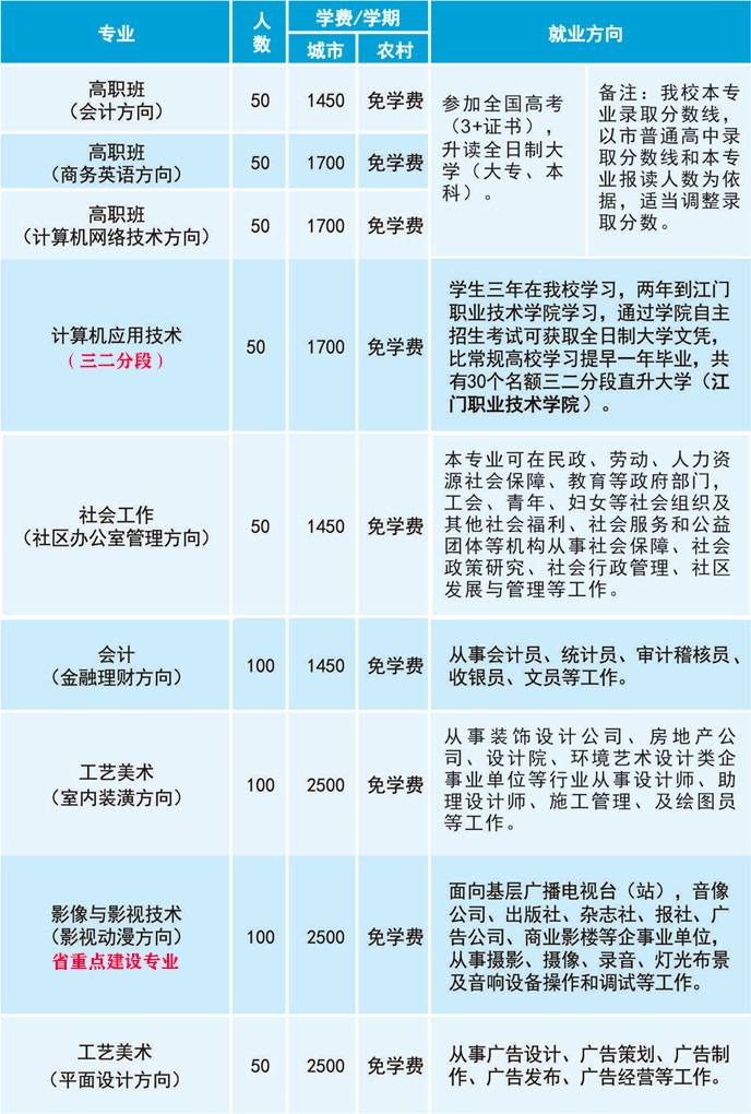 江门市工贸职业技术学校招生专业