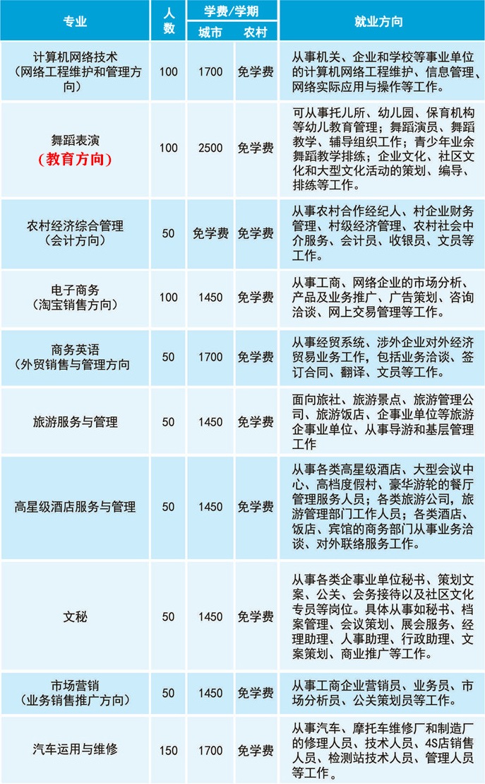 江门市工贸职业技术学校招生计划