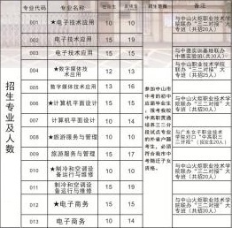 中山市南朗理工学校招生计划