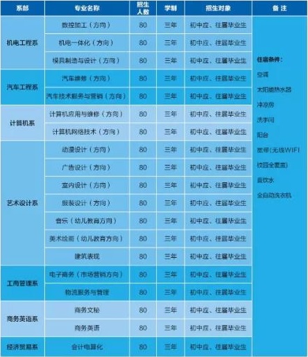 广州华成理工职业技术学校招生计划