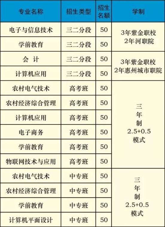 紫金县职业技术学校招生专业